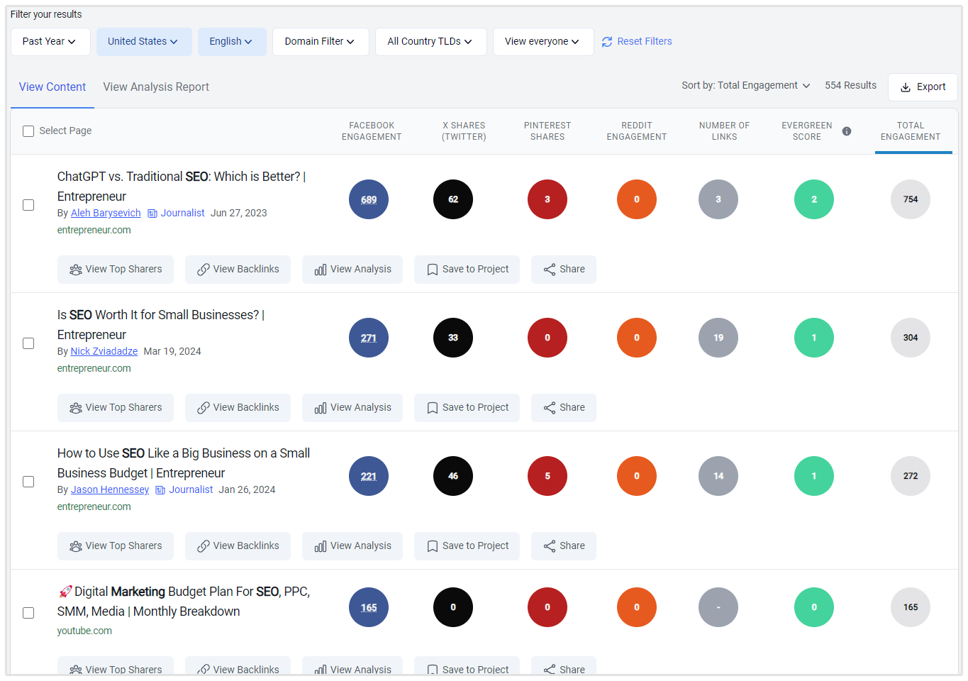 Exemple Buzzsumo